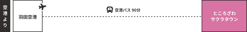 空港バス経路